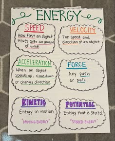 a poster on the floor with words describing energy