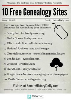 a poster with the words 10 free genealogy sites