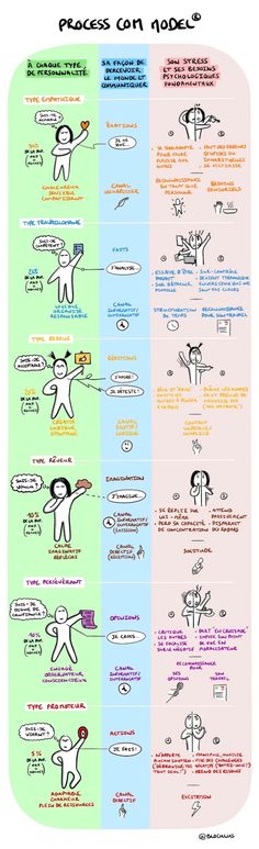 the differences between human and non - functional devices in computer science infographical poster