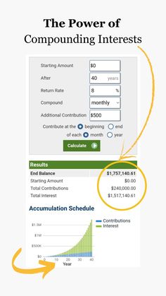 the power of compounding interest on an investment account is shown in this screenshot