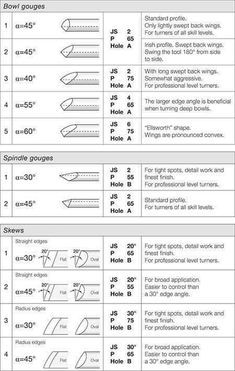 an instruction sheet for how to use the sewing machine with pictures and instructions on it