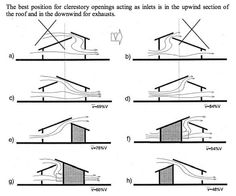 the diagram shows different types of roofing and how they are used to make it