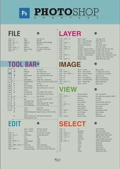 a poster with the words and numbers for photoshopp in different colors, sizes and shapes