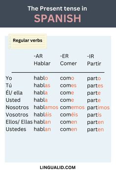 Present Tense In Spanish Conjugating Verbs In Spanish, Ar Spanish Verbs, Spanish Ar Verbs, Ar Verbs In Spanish, Spanish Verbs Conjugation Chart, Ir Verbs Spanish, Spanish Verb Conjugation Chart, Spanish Conjugation Chart, Spanish Verbs Chart