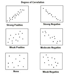 four squares with dots in the middle and one line on each side that shows different types of