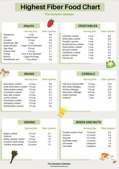 High Fiber Foods 101: A Comprehensive Guide - The Geriatric Dietitian Fiber Food Chart, High Fiber Foods List, Fiber Foods List, Maumee Ohio, High Fiber Low Carb, Vegetable Chart, High Fiber Vegetables, High Fiber Cereal, High Fiber Snacks