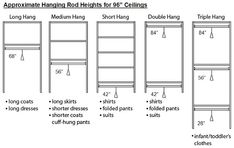 the measurements for kitchen cabinets and cupboards are shown in this diagram, which shows how to