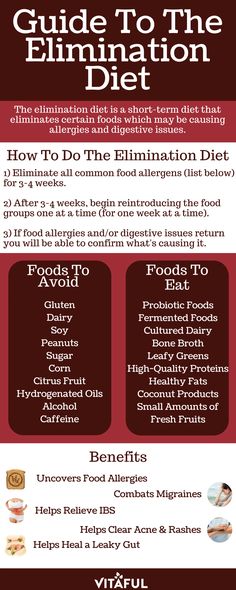 This Is Your Mini Guide To The Elimination Diet. Find Out What It Is And Why You Should Try It | Gut Health | Gluten-Free | Health Infographic | Health Infographic, 2 Week Diet, Elimination Diet, Detox Diet, Health Diet, Food Allergies, Diet Tips, Diet And Nutrition, Gut Health