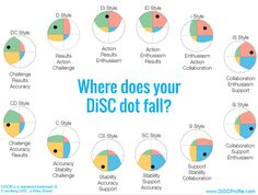 the disc orbit chart is shown with different colors