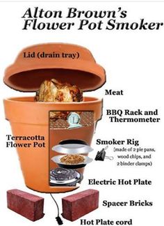 an orange flower pot smoker with instructions on how to use it and what to put in it