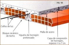 an image of a section of a wall with different sections labeled in spanish and english