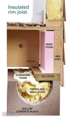 the inside of a cardboard box with instructions on how to put insulation in it and what to do