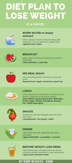 Loose Weight Meal Plan, Loose Weight In A Week, Nutrition Plan, A Diet Plan, Best Diet Plan, Healthy Diet Plans, Fruit In Season, Lose 50 Pounds