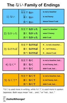 the family of endings in different languages