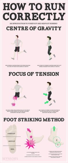 how to run correctly in the center of gravity info graphic by coletrainift com