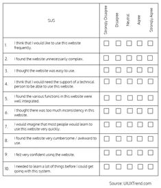 the sample checklist for students to use in their writing and reading skills, including