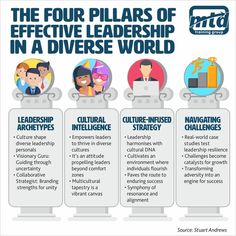 four pillars of effective leaders in a diverse world