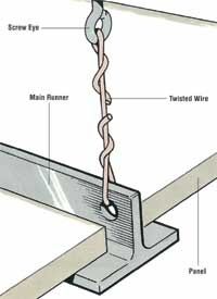 the parts of a ceiling fixture are labeled in this diagram, which shows how to install an overhead light fixture