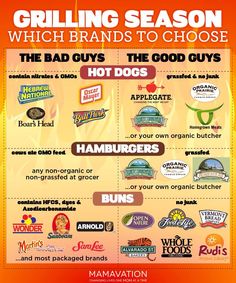 Safer Grilling Tips for BBQing. Find out which hot dogs, hamburgers, buns & other is safe for your family's health. #health #wellness #mamavation #organic #nitrates #MSG #labelgmos #gmos Backyard Barbeque, Gmo Foods, Healthy Swaps, Food Infographic, Food Swap, Num Num, Food Charts, Grilling Season