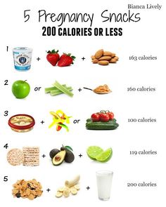 Ultimate guide to clean eating while pregnantCompares an unhealthy pregnancy to a healthy pregnancy with detailed pictures and tips. Pregnancy Diets, Pregnancy Recipes, Pregnancy Workouts