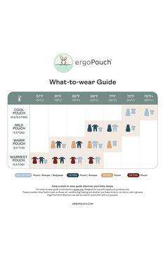 an info sheet with clothes on it and the words what to wear guide written below