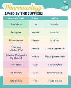 a table with different types of pharmacles and the words, saved by the suffixes