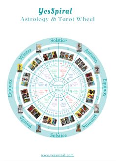 the wheel of astrology and tarot wheel