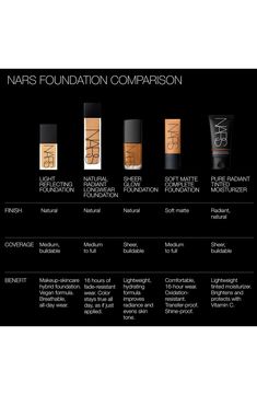 What it is: An advanced makeup-meets-skin care foundation that delivers a natural finish with medium, buildable coverage to instantly blur and smooth skin. Who it's for: Suitable for most skin types.What it does: This hybrid foundation helps smooth the look of textured skin and helps conceal blemishes, dark spots and redness while helping to visibly improve skin's clarity over time. Powered by advanced skin care ingredients that help defend against environmental aggressors and blue light, it hel Best Foundation For Black Women, Nars Light Reflecting Foundation, Advanced Makeup, Best Foundation For Oily Skin, Top Foundations, Nars Foundation, Skin Care Ingredients, Textured Skin, Advanced Skin Care