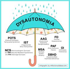 Neurocardiogenic Syncope, Pots Awareness, Autoimmune Disorder