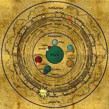 the solar system with all its planets and their names on it, as well as stars