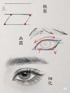 an eye with different types of lines drawn on the iris's eyes and how to draw them