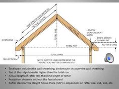 an image of the roof section of a house with details labeled in english and german