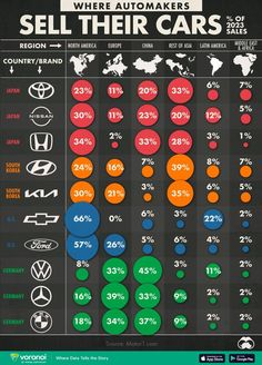 the car market is growing and it's going to be more successful in 2013