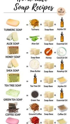 the ultimate guide to homemade soaps