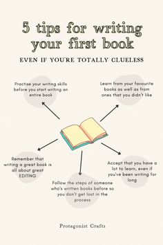 the 5 tips for writing your first book infographical graphic by proteatist crafts