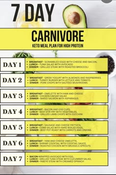 Carnivore Meal Plan, Caveman Diet Food List, Asparagus Breakfast, Lion Diet, 1200 Calorie Diet Meal Plans, Carnivore Keto, Scrambled Eggs With Cheese