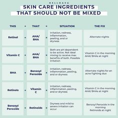 Skin Care Ingredients, Skin Facts, Skin Care Business, Skin Advice, The Ordinary Skincare, Skin Routine, Healthy Skin Care