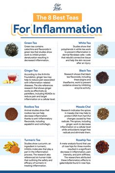 the 8 best teas for inflammation info sheet with different types and flavors