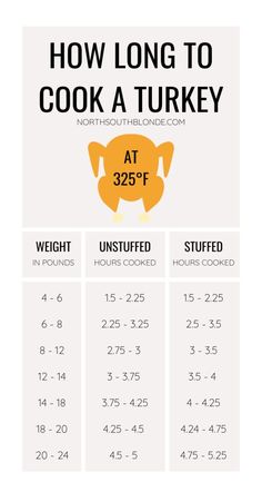 how long to cook a turkey