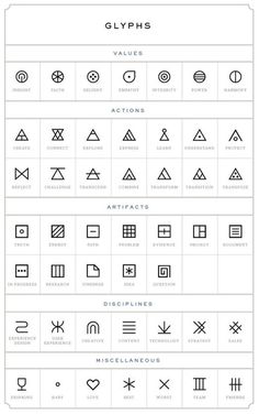 the symbols and their meanings for each type of object in this graphic diagram, you can see