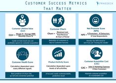 a blue and white poster with the words customer success metrics that matter on it