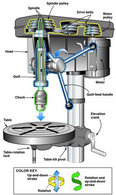 an image of a machine with parts labeled