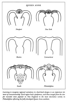 four different types of hair with the names and symbols in each section, including one