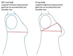 how to draw a woman's body in three easy steps step by step instructions