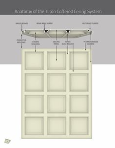 the diagram shows how to install an awning system with different types of windows and doors