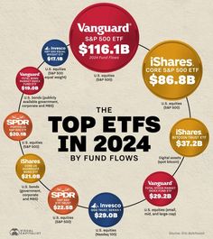 the top etfs in 2024 by fund flows infographical image source yahoo com