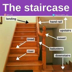 the stairs are labeled with arrows pointing to different areas in each stair area, including handrails, treads, and rails