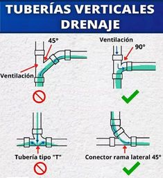 the diagram shows how to install an external drainage system in different stages, including plumbing and piping