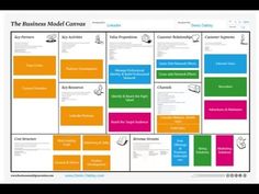 the business model canvas for powerpoint