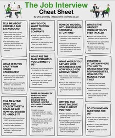 the job interview chart is shown in black and white